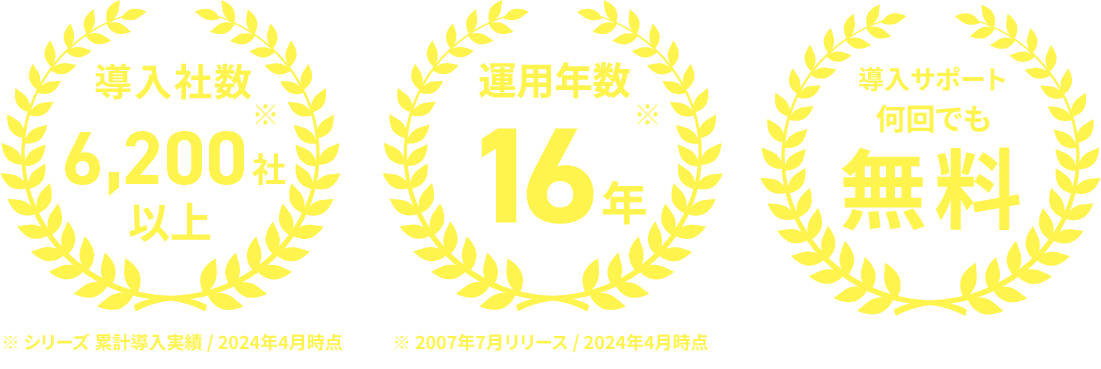 導入社数62,00社以上 導入サポート何回でも無料 運用年数16年