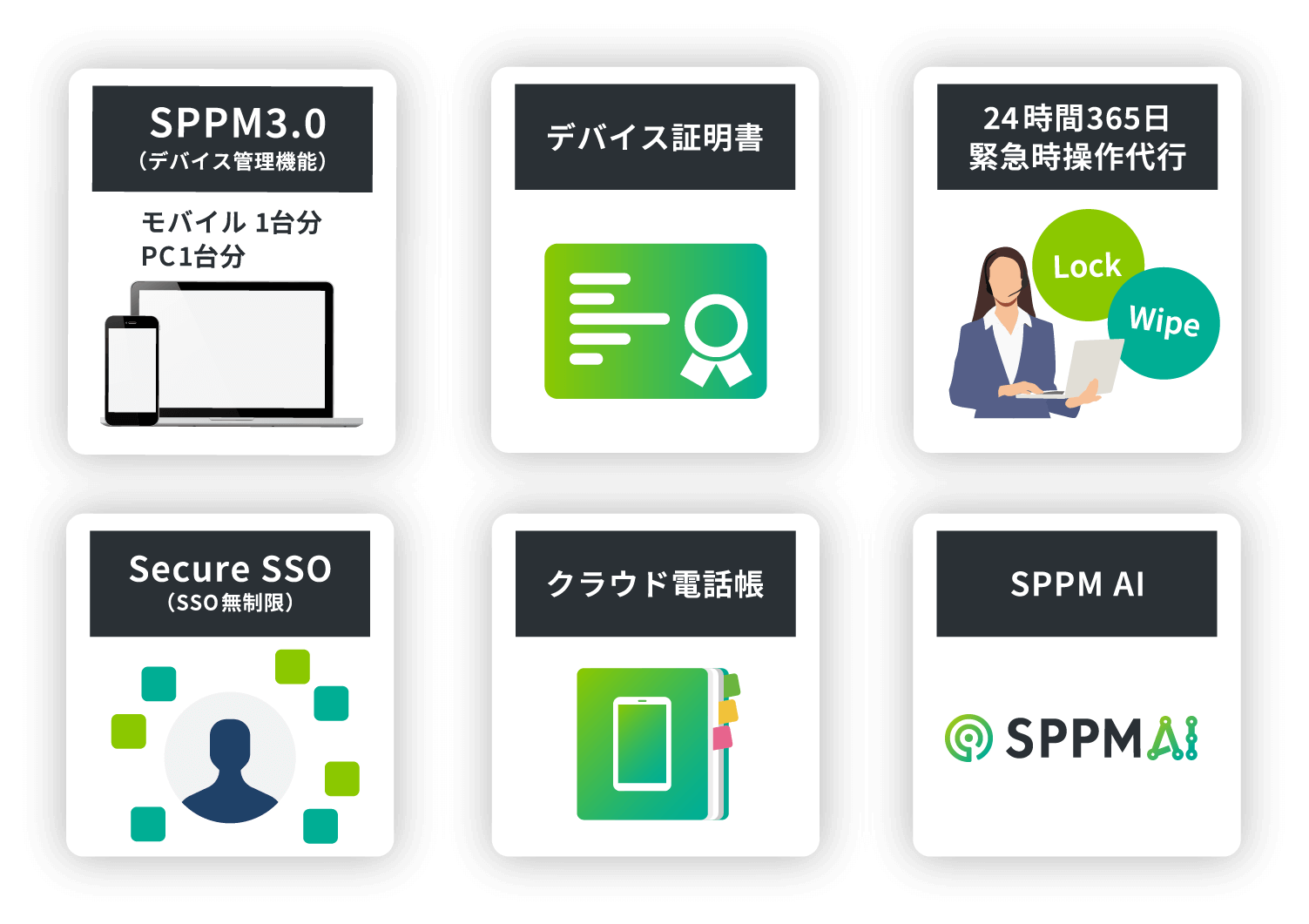 SPPM3.0 デバイス証明書 24時間3365日緊急時操作代行 SecureSSO クラウド電話帳 SPPMAI
