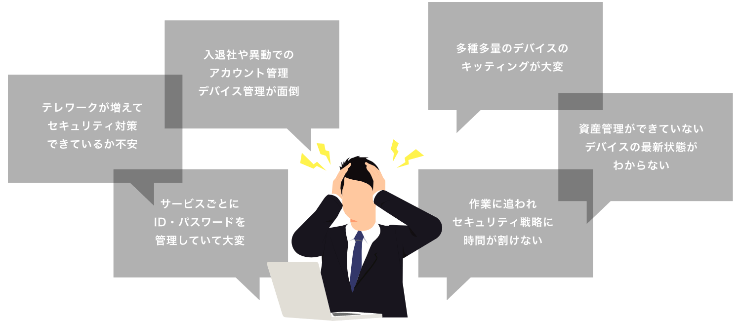 入退社や異動でのアカウント管理デバイス管理が面倒/テレワークが増えてセキュリティ対策できているか不安/サービスごとにID・パスワードを管理していて大変/多種多量のデバイスのキッティングが大変/資産管理ができていないデバイスの最新状態がわからない/作業に追われセキュリティ戦略に時間が割けない