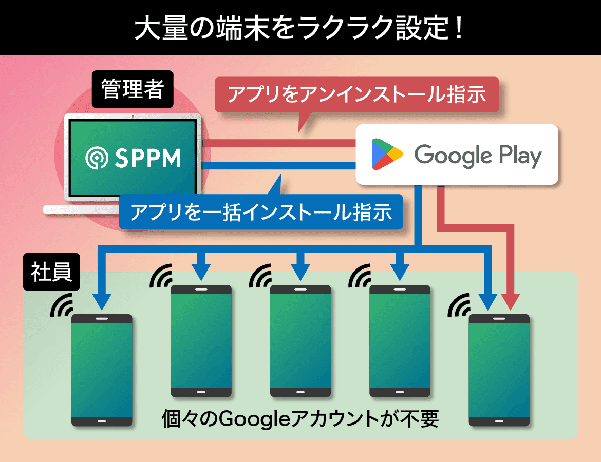 大量端末をラクラク設定!