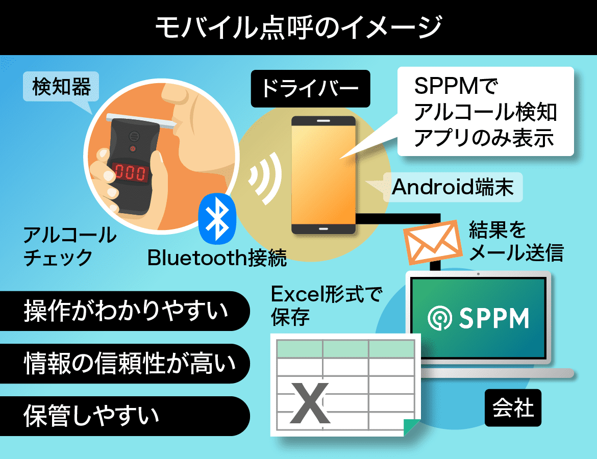 モバイル点呼のイメージ