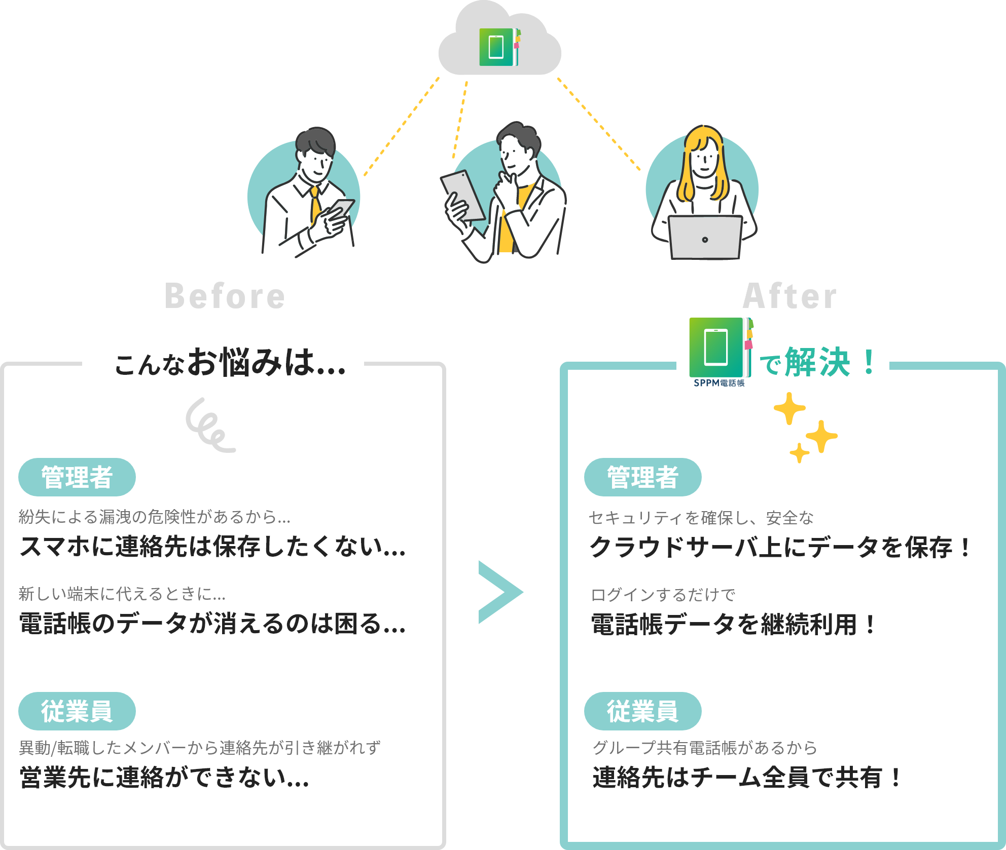 こんなお悩みは... SPPM電話帳で解決！