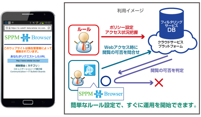 簡単なルール設定で、すぐに運用を開始できます。