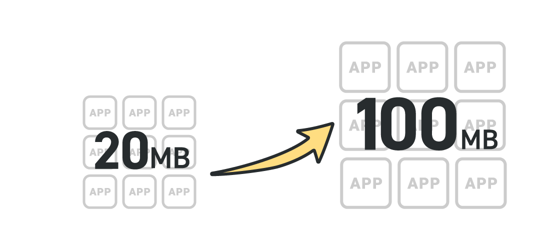 Managed Apps 容量拡張オプションの紹介