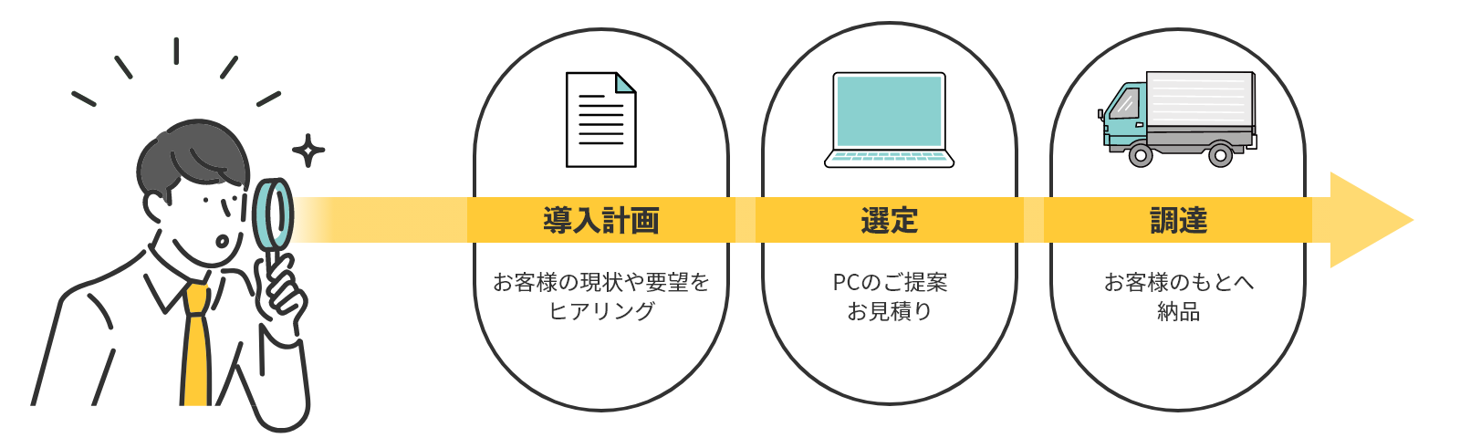 PC操作ログオプションの紹介