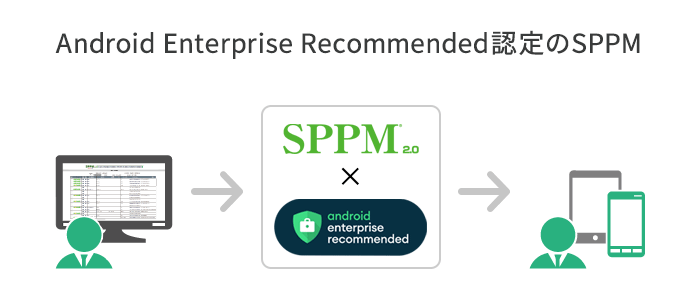 Android Enterprise Recommended認定のSPPM